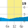 Comfort Island tide chart for Thursday, September 19, 2024