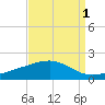 Comfort Island tide chart for Sunday, September 1, 2024