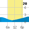 Comfort Island tide chart for Friday, September 20, 2024
