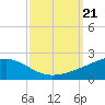 Comfort Island tide chart for Saturday, September 21, 2024