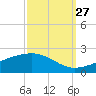 Comfort Island tide chart for Friday, September 27, 2024