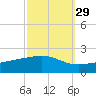 Comfort Island tide chart for Sunday, September 29, 2024