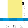 Comfort Island tide chart for Thursday, September 5, 2024
