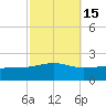 Comfort Island tide chart for Tuesday, October 15, 2024