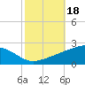 Comfort Island tide chart for Friday, October 18, 2024