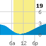 Comfort Island tide chart for Saturday, October 19, 2024