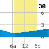 Comfort Island tide chart for Wednesday, October 30, 2024