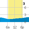 Comfort Island tide chart for Thursday, October 3, 2024