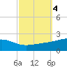 Comfort Island tide chart for Friday, October 4, 2024