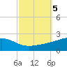 Comfort Island tide chart for Saturday, October 5, 2024