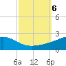 Comfort Island tide chart for Sunday, October 6, 2024