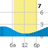 Comfort Island tide chart for Monday, October 7, 2024