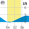 Comfort Island tide chart for Friday, November 15, 2024