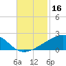 Comfort Island tide chart for Saturday, November 16, 2024