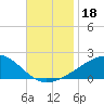 Comfort Island tide chart for Monday, November 18, 2024