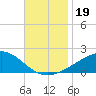 Comfort Island tide chart for Tuesday, November 19, 2024