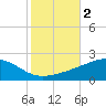 Comfort Island tide chart for Saturday, November 2, 2024