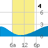 Comfort Island tide chart for Monday, November 4, 2024