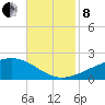 Comfort Island tide chart for Friday, November 8, 2024