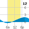 Comfort Island tide chart for Thursday, December 12, 2024