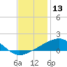 Comfort Island tide chart for Friday, December 13, 2024