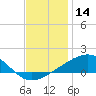 Comfort Island tide chart for Saturday, December 14, 2024