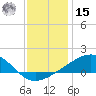 Comfort Island tide chart for Sunday, December 15, 2024
