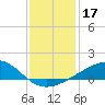Comfort Island tide chart for Tuesday, December 17, 2024
