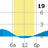 Comfort Island tide chart for Thursday, December 19, 2024