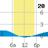 Comfort Island tide chart for Friday, December 20, 2024