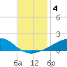 Comfort Island tide chart for Wednesday, December 4, 2024