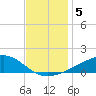 Comfort Island tide chart for Thursday, December 5, 2024