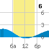 Comfort Island tide chart for Friday, December 6, 2024
