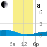 Comfort Island tide chart for Sunday, December 8, 2024