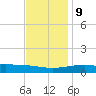 Comfort Island tide chart for Monday, December 9, 2024