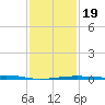 Comfort Island tide chart for Sunday, January 19, 2025