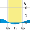 Comfort Island tide chart for Friday, January 3, 2025