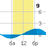 Comfort Island tide chart for Thursday, January 9, 2025