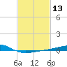 Comfort Island tide chart for Thursday, February 13, 2025
