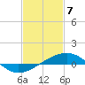 Comfort Island tide chart for Friday, February 7, 2025