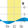 Comfort Island tide chart for Sunday, February 9, 2025