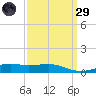 Comfort Island tide chart for Saturday, March 29, 2025