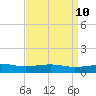 Comfort Island tide chart for Thursday, April 10, 2025