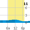 Comfort Island tide chart for Friday, April 11, 2025