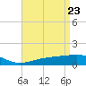 Comfort Island tide chart for Wednesday, April 23, 2025