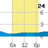 Comfort Island tide chart for Thursday, April 24, 2025