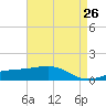 Comfort Island tide chart for Saturday, April 26, 2025