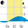 Comfort Island tide chart for Friday, April 4, 2025