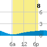 Comfort Island tide chart for Tuesday, April 8, 2025