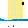 Comfort Island tide chart for Wednesday, April 9, 2025